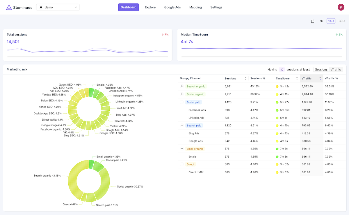 Dashboard View